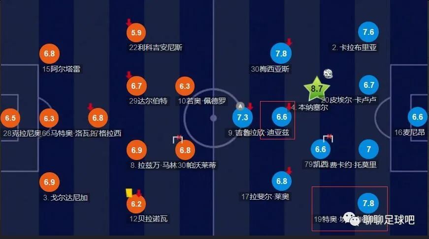 利物浦本轮之前主场战绩居积分榜第2位，进球21个，失球5个。